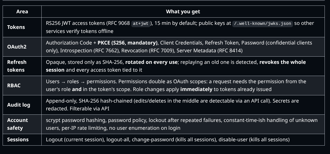 Authentication Service